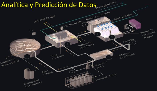 Centro de producción salmonera RAS